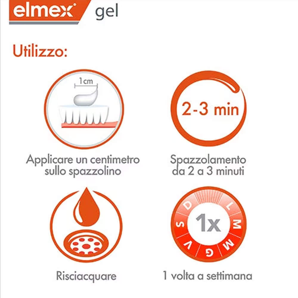 Elmex Gelee Gel Fluor Dental 2 – Teeth Whitening Gels recenzja i cena