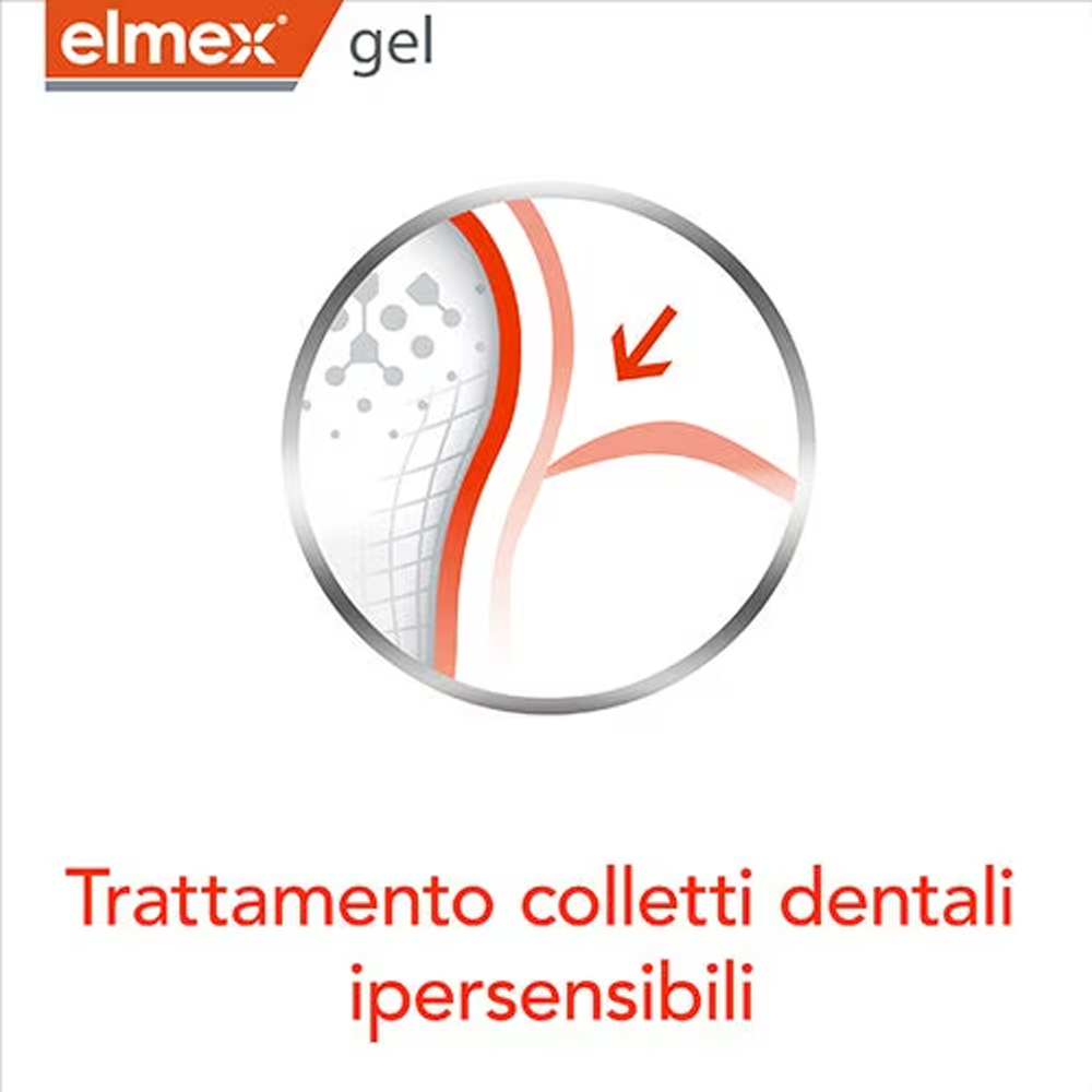 Elmex Gelee Gel Fluor Dental 2 – Teeth Whitening Gels recenzja i cena